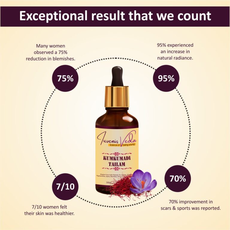 Iuvenis Veda Kumkumadi Tailam - 30ML | Enhances Skin Radiance | For Men & Women Both | Suitable for All Skin Types - Image 3