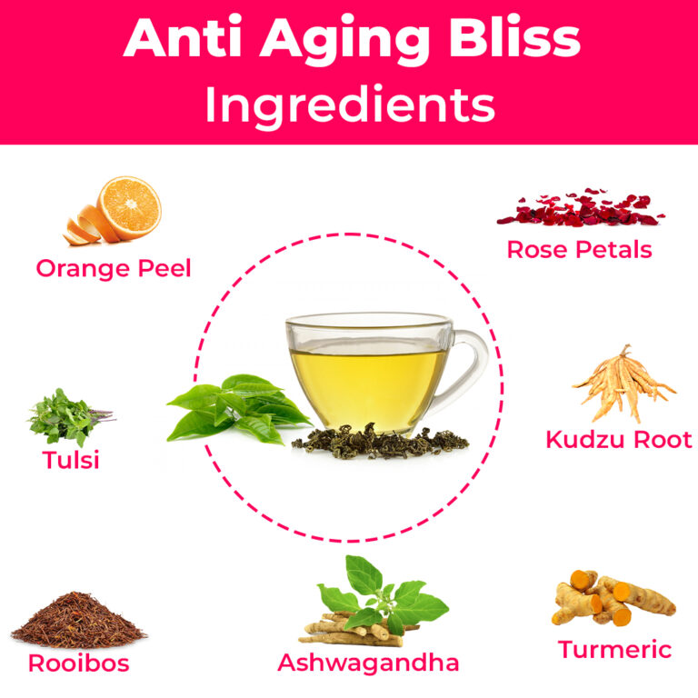 Iuvenis Veda Organic Green Herbal Anti Aging Bliss Tea -Pack of 1, (20 Tea Bags), Helps in Digestion, Immunity, Anti Aging, Weight Loss For Men & Women Both - Image 2
